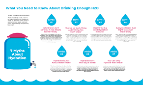 Why Hydration Isn’t Just About Water
