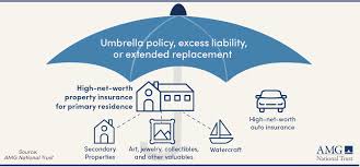 Do You Have Enough Umbrella Coverage? Most Don’t