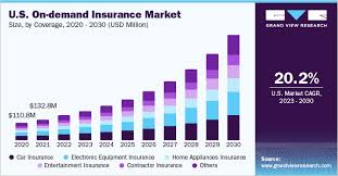The Rise of On-Demand Insurance: Is It Worth It?